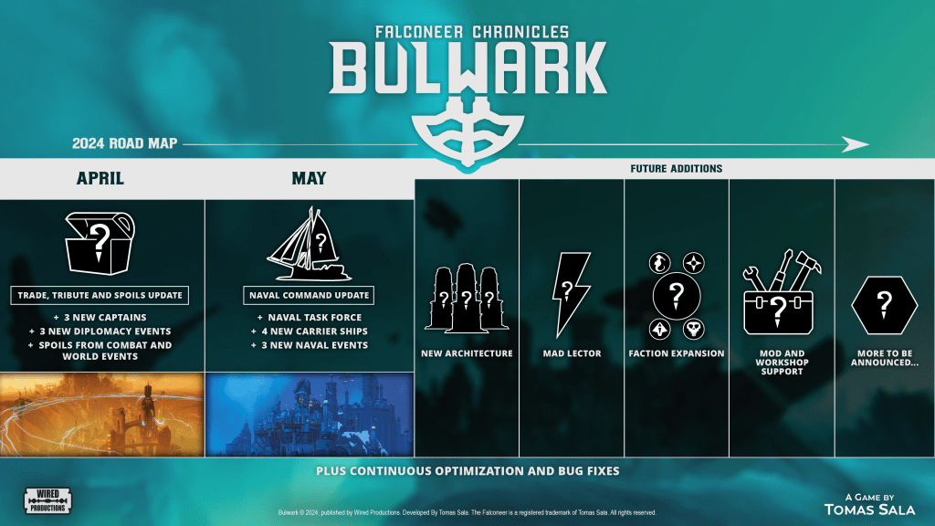 Bulwark Roadmap